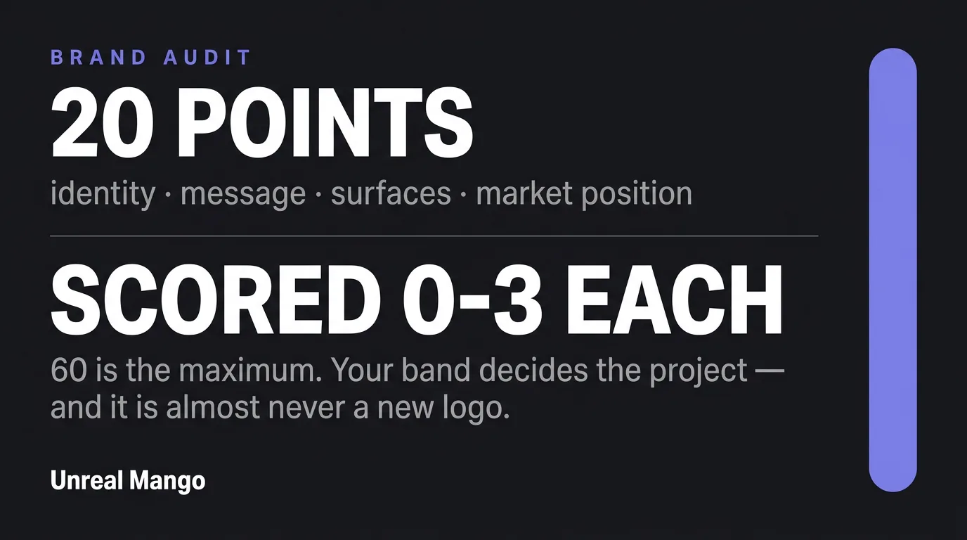 Title card reading twenty points, identity, message, surfaces and market position, scored zero to three each, with the note that sixty is the maximum and the band decides the project