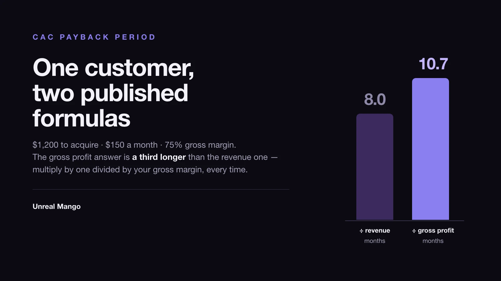 Cover reading 'One customer, two published formulas' over the inputs $1,200 to acquire, $150 a month and 75% gross margin, beside two columns: a short dark one reading 8.0 months divided by revenue and a taller violet one reading 10.7 months divided by gross profit